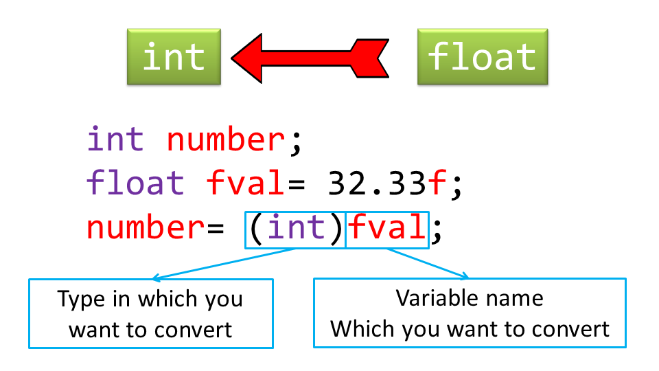 Data Types Conversion Or Casting In Java Programming Language Atnyla