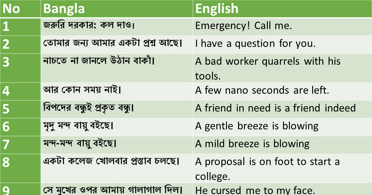 translate into english to bengali