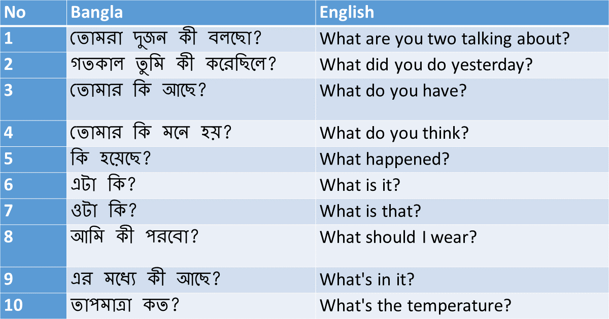 Bangla to english translation