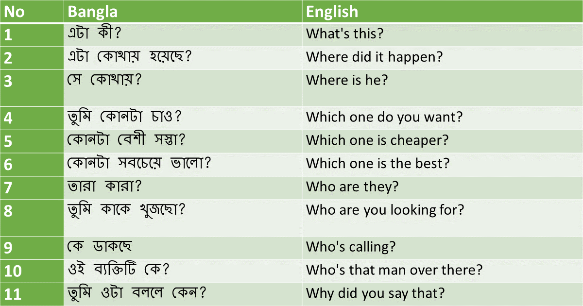 google translate english to bangla meaning