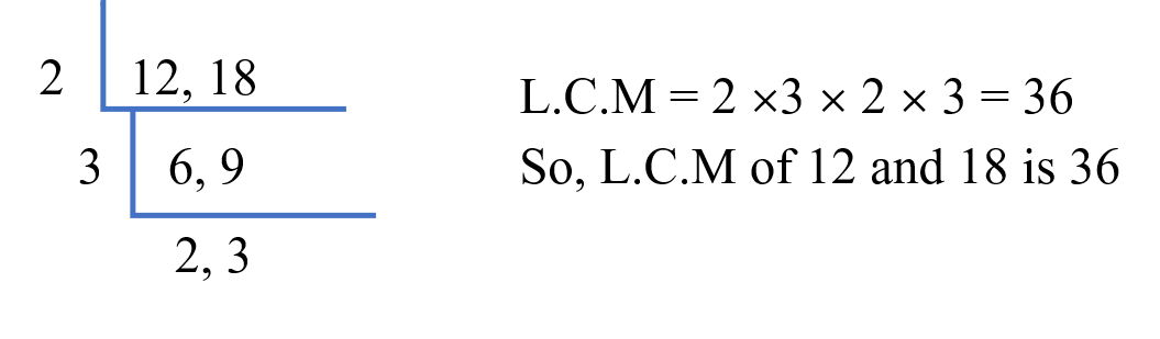 L.C.M of 12 and 18 Example