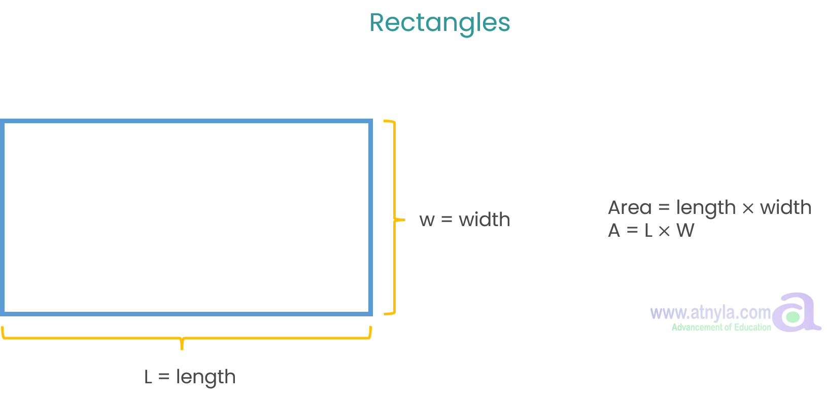 Rectangles