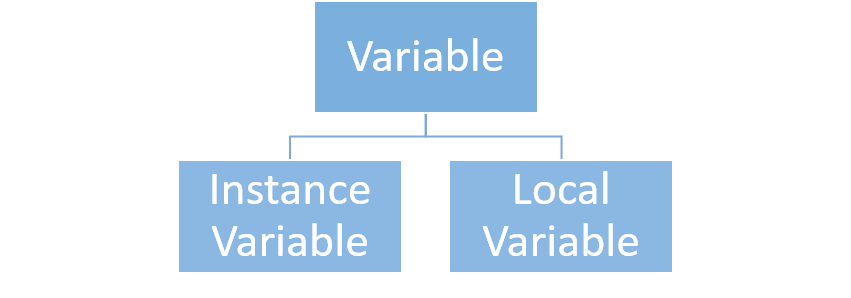 Variable Types