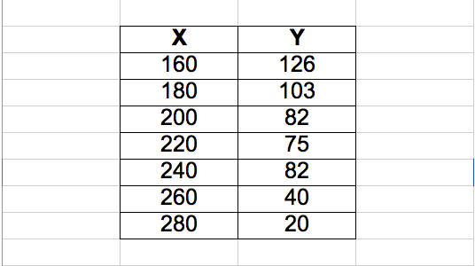 Simple Linear Regression