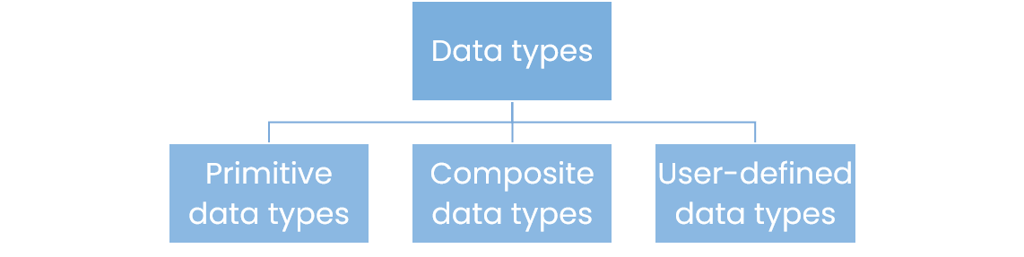 Data Types