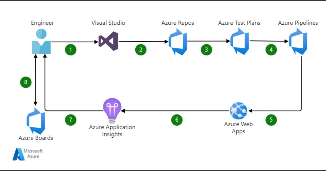 A picture containing timeline Description automatically generated