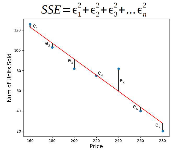 SSE Graph