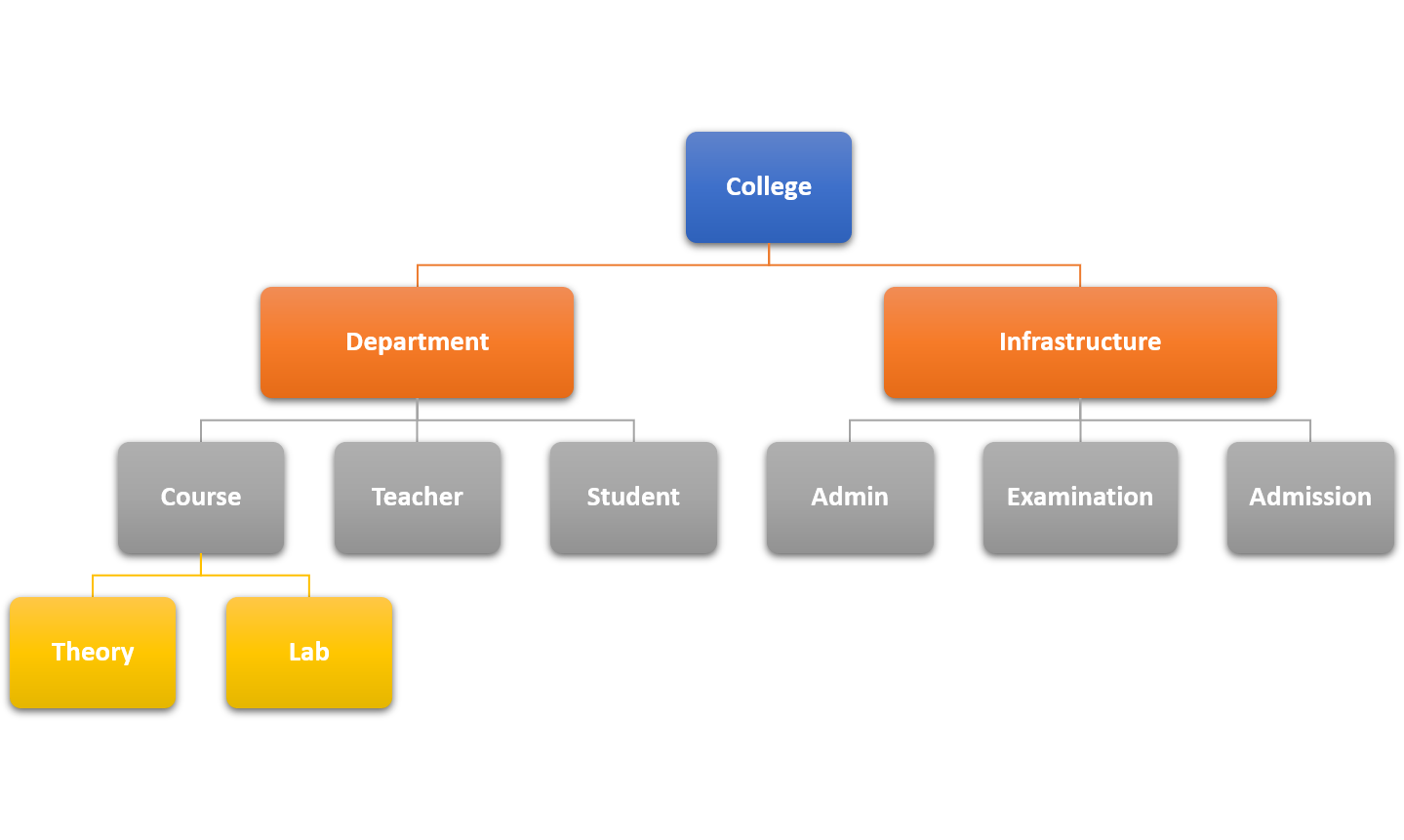 Data Model In DBMS Technical Point 